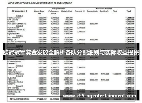 欧冠冠军奖金发放全解析各队分配细则与实际收益揭秘