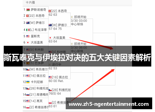 斯瓦泰克与伊埃拉对决的五大关键因素解析