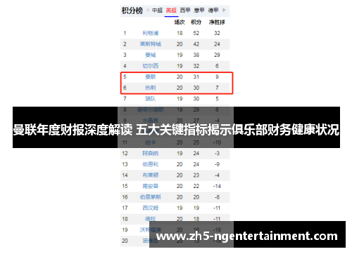 曼联年度财报深度解读 五大关键指标揭示俱乐部财务健康状况