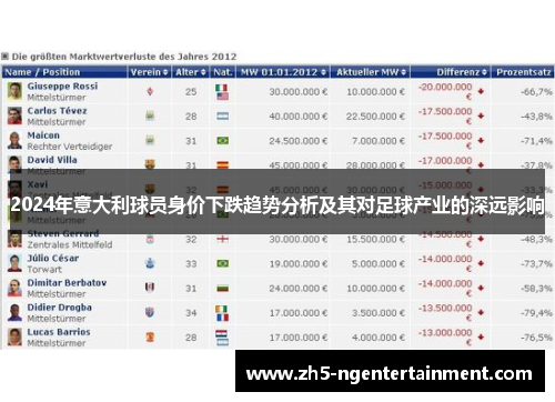 2024年意大利球员身价下跌趋势分析及其对足球产业的深远影响