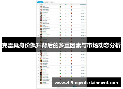克雷桑身价飙升背后的多重因素与市场动态分析