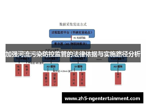 加强河流污染防控监管的法律依据与实施路径分析
