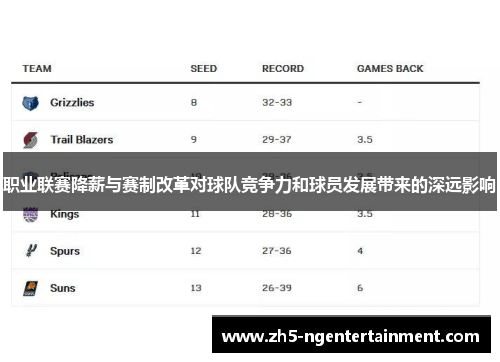 职业联赛降薪与赛制改革对球队竞争力和球员发展带来的深远影响