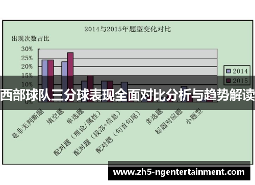 西部球队三分球表现全面对比分析与趋势解读
