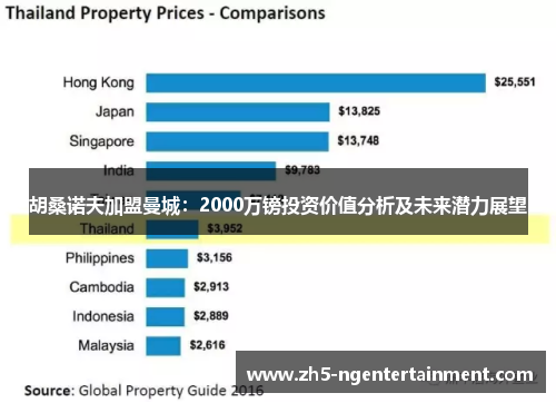 胡桑诺夫加盟曼城：2000万镑投资价值分析及未来潜力展望