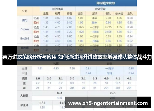 莱万进攻策略分析与应用 如何通过提升进攻效率增强球队整体战斗力