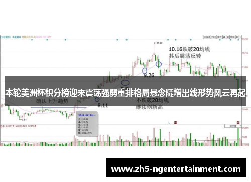 本轮美洲杯积分榜迎来震荡强弱重排格局悬念陡增出线形势风云再起