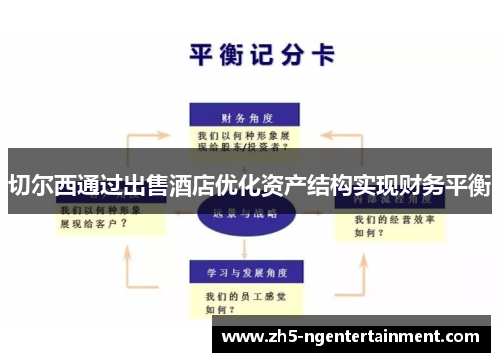 切尔西通过出售酒店优化资产结构实现财务平衡